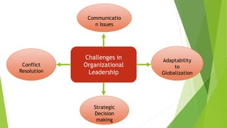 Challenges in
Organizational
Leadership
Communicatio
n Issues
Adaptability
to
Globalization
Strategic
Decision
making
Conflict
Resolution
 