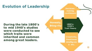 1800's-
1940's
Trait Theory
Creativity,
Emotional
intellig enc
e etc.
Decision-
making,
confidence
Honesty,
I
nteg rity
During the late 1800's
to mid 1940's studies
were conducted to see
which traits were
inherited and common
among great leaders.
Evolution of Leadership
 