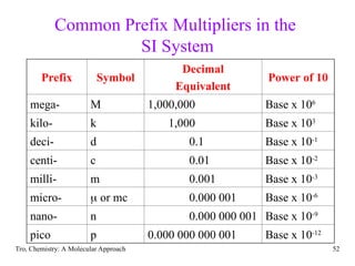 Comprehensive Introduction to Matter, Measurement, and Problem Solving ...