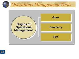 25
5.1
Operations Management Tools
Origins of
Operations
Management
Geometry
Guns
Fire
 