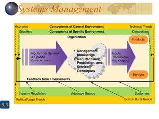 28
5.3
Systems Management
 