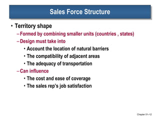 Sales Force Structure Territory shape Formed by combining smaller units (countries , states) Design must take into Account the location of natural barriers The compatibility of adjacent areas The adequacy of transportation Can influence  The cost and ease of coverage The sales rep’s job satisfaction  Chapter 01 – 