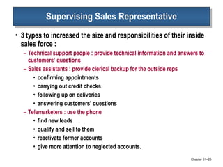 Supervising Sales Representative 3 types to increased the size and responsibilities of their inside sales force : Technical support people : provide technical information and answers to customers’ questions Sales assistants : provide clerical backup for the outside reps confirming appointments carrying out credit checks following up on deliveries answering customers’ questions Telemarketers : use the phone  find new leads qualify and sell to them reactivate former accounts give more attention to neglected accounts. Chapter 01 – 