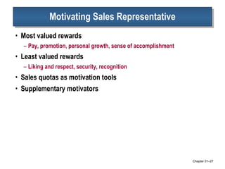 Motivating Sales Representative Most valued rewards Pay, promotion, personal growth, sense of accomplishment Least valued rewards Liking and respect, security, recognition Sales quotas as motivation tools Supplementary motivators Chapter 01 – 