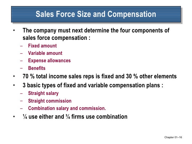 Chapter01 Managing The Sales Force