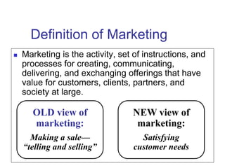 Definition of Marketing
 Marketing is the activity, set of instructions, and
processes for creating, communicating,
delivering, and exchanging offerings that have
value for customers, clients, partners, and
society at large.
OLD view of
marketing:
Making a sale—
“telling and selling”
NEW view of
marketing:
Satisfying
customer needs
 