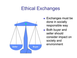 Ethical Exchanges
 Exchanges must be
done in socially
responsible way
 Both buyer and
seller should
consider impact on
society and
environment
Buyer
Seller
 