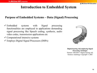 @ McGraw-Hill Education
13
 Embedded systems with Signal processing
functionalities are employed in applications demanding
signal processing like Speech coding, synthesis, audio
video codec, transmission applications etc
 Computational intensive systems
 Employs Digital Signal Processors (DSPs)
Introduction to Embedded System
Digital hearing Aid employing Signal
Processing Technique
Siemens TRIANO 3 Digital hearing aid;
Siemens Audiology Copyright © 2005
Purpose of Embedded Systems – Data (Signal) Processing
 