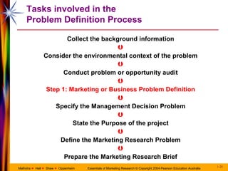 Infionic Mr Process Chapter 01 mr process | PPT