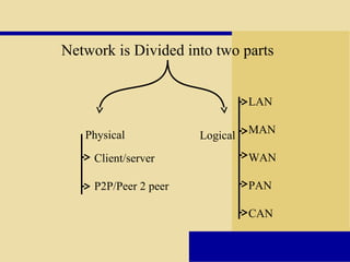 Chapter 01 networking | PPT