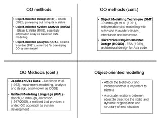 Chapter 01 Object Oriented Analysis and Design (OOAD).ppt