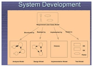 Chapter 01 Object Oriented Analysis and Design (OOAD).ppt