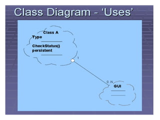 Chapter 01 Object Oriented Analysis and Design (OOAD).ppt