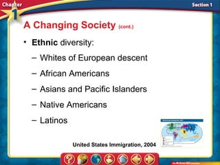 A Changing Society (cont.)
• Ethnic diversity:
  – Whites of European descent
  – African Americans
  – Asians and Pacific Islanders
  – Native Americans
  – Latinos

              United States Immigration, 2004
 