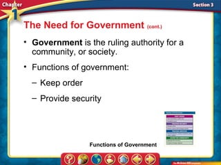 The Need for Government (cont.)
• Government is the ruling authority for a
  community, or society.
• Functions of government:
  – Keep order
  – Provide security




                 Functions of Government
 