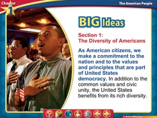 Section 1:
The Diversity of Americans
As American citizens, we
make a commitment to the
nation and to the values
and principles that are part
of United States
democracy. In addition to the
common values and civic
unity, the United States
benefits from its rich diversity.
 