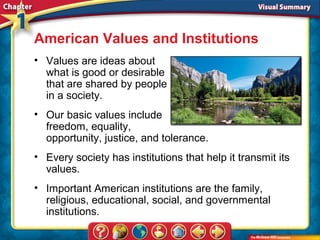 American Values and Institutions
• Values are ideas about
  what is good or desirable
  that are shared by people
  in a society.
• Our basic values include
  freedom, equality,
  opportunity, justice, and tolerance.
• Every society has institutions that help it transmit its
  values.
• Important American institutions are the family,
  religious, educational, social, and governmental
  institutions.
 