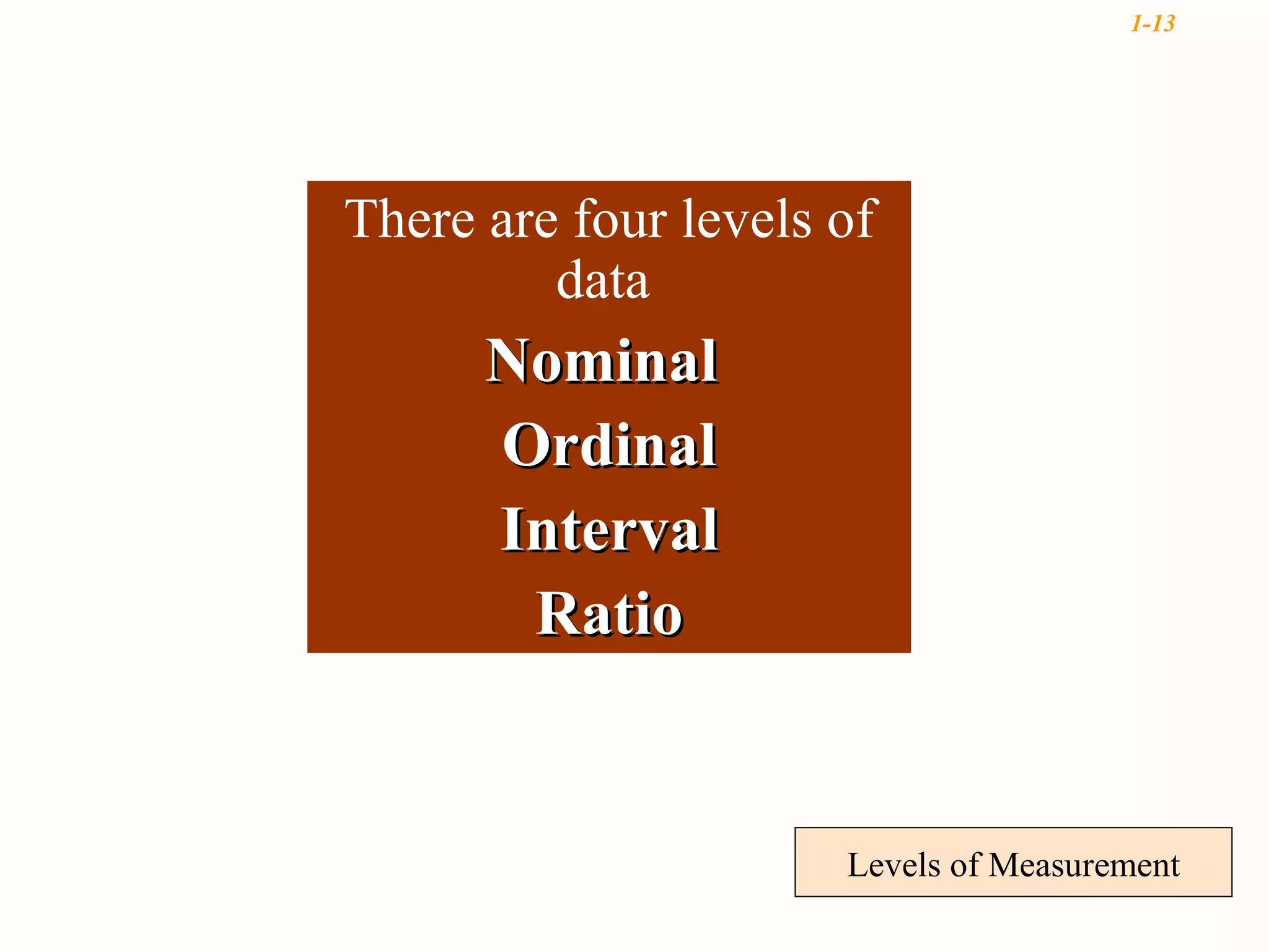 1-13




There are four levels of
         data
      Nominal
      Ordinal
      Interval
       Ratio


                      Levels of Measurement
 