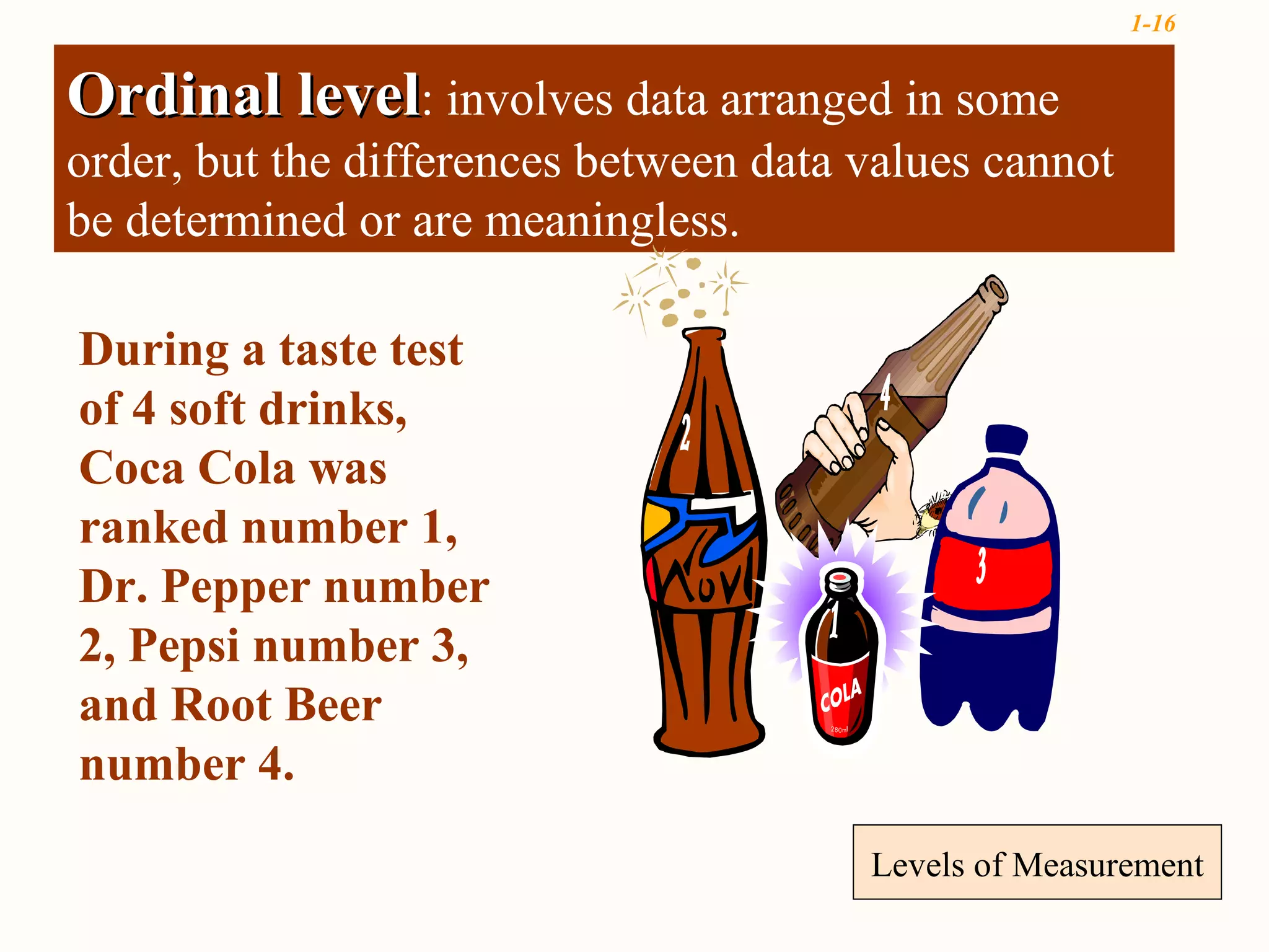 1-16


Ordinal level: involves data arranged in some
order, but the differences between data values cannot
be determined or are meaningless.

During a taste test
of 4 soft drinks,                         4
                               2
Coca Cola was
ranked number 1,
Dr. Pepper number                               3
2, Pepsi number 3,
                                      1
and Root Beer
number 4.
                                          Levels of Measurement
 
