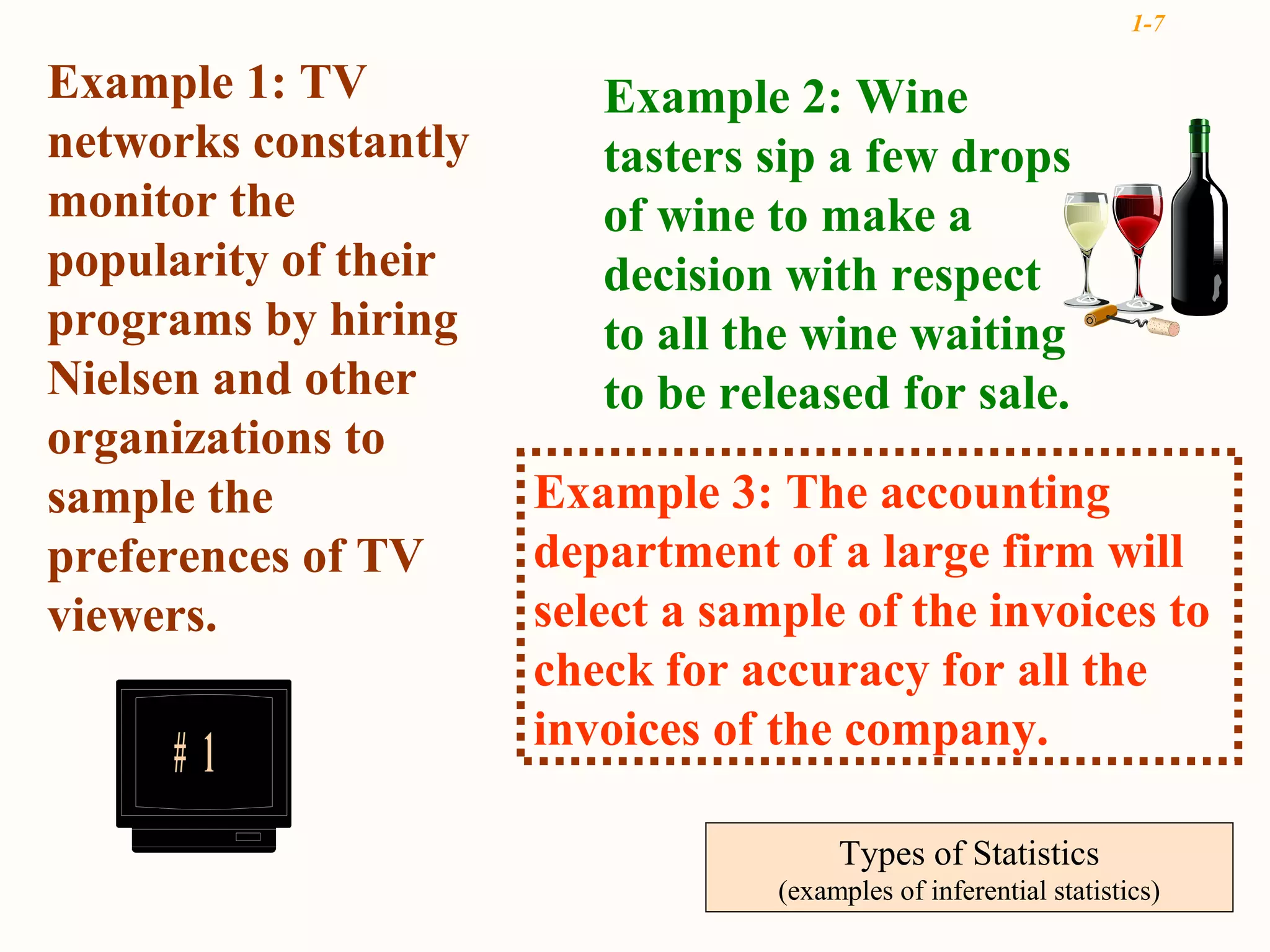 1-7

Example 1: TV            Example 2: Wine
networks constantly      tasters sip a few drops
monitor the              of wine to make a
popularity of their      decision with respect
programs by hiring       to all the wine waiting
Nielsen and other        to be released for sale.
organizations to
sample the            Example 3: The accounting
preferences of TV     department of a large firm will
viewers.              select a sample of the invoices to
                      check for accuracy for all the
                      invoices of the company.
     #1
                                       Types of Statistics
                                  (examples of inferential statistics)
 