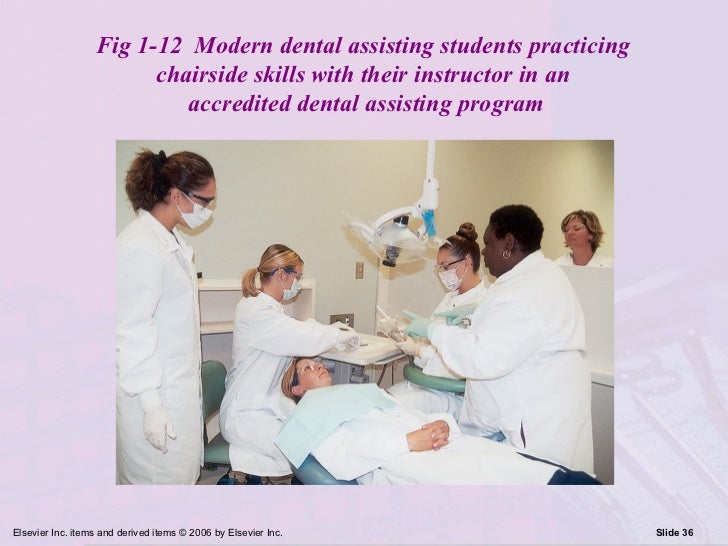 History of Dentistry