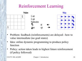Reinforcement Learning Problem: feedback (reinforcements) are delayed - how to value intermediate (no goal states) Idea: online dynamic programming to produce policy function Policy: action taken leads to highest future reinforcement (if policy followed) 