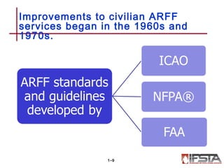 Chapter 01 Qualification for Aircraft Rescue and Firefighting Personnel ...
