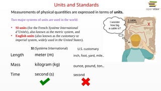 Inches Si Unit Chapter_01_PHYS 2425_Physics for Scientists and Engineers I_Chapter 1 ...