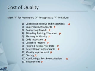 Mark “P” for Prevention; “A” for Appraisal; “F” for Failure:
1) Conducting Reviews and Inspections
2) Implementing Standards
3) Conducting Rework
4) Attending Training/Education
5) Planning for Quality
6) Code Inspection
7) Cancelled Projects
8) Failure & Recovery of Data
9) Defect Reporting Standards
10) Quality Improvement
11) Testing
12) Conducting a Post Project Review
13) Lost Benefits
Cost of Quality
20
A
P
F
P
P
A
F
F
P
P
A
A
F
 