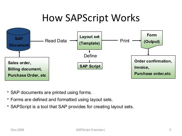 sap script overview