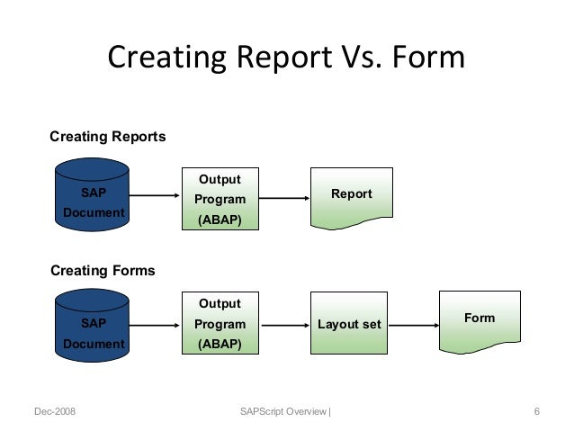sap script overview