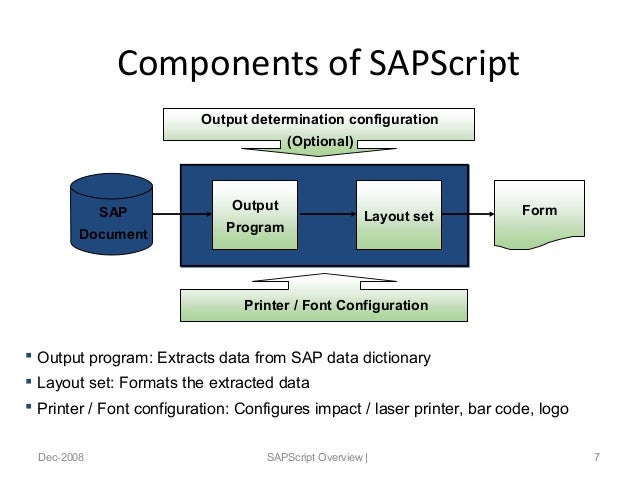 sap script overview