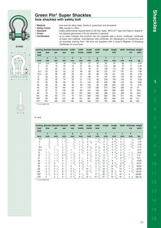 Shackles
         Green Pin® Super Shackles
         bow shackles with safety bolt
         •   Material             : bow and pin alloy steel, Grade 8, quenched and tempered
         •   Safety Factor        : MBL equals 5 x WLL
         •   Standard             : meets performance requirements of US Fed. Spec. RR-C-271 Type IVA Class 3, Grade B
         •   Finish               : hot dipped galvanized (175 ton shackle is painted)
         •   Certification        : at no extra charges this product can be supplied with a works certificate, certificate
                                    of basic raw material, manufacturer test certificate, EC Declaration of Conformity and
                                    all shackles starting from 150 tons are supplied with a Lloyd’s Register of Shipping
                                    Certificate on proof load
G-5263
         working diameter diameter diameter width         width     length     width      length     length     width thickness weight
          load     bow       pin      eye    eye         inside     inside     bow                     bolt               nut    each
          limit
                     a        b        c      d            e          f          g          h           i         j         k
          tons      mm       mm       mm     mm           mm         mm         mm         mm         mm         mm        mm         kg
            3.3    13.5       16       34     13.5         22         51         32         91         81         63        11        0.44
            5      16         19       40     16           27         64         43        114         99         79        17        0.79
            7      19         22       47     19           31         76         51        136        115         94        20        1.26
            9.5    22         25       53     22           36         83         58        157        131        107        23        1.88
          12.5     25         28       60     25           43         95         68        176        151        124        25        2.78
          15       28         32       67     28           47        108         75        197        167        137        28        3.87
          18       32         35       74     32           51        115         83        218        179        154        31        5.26
          21       35         38       80     35           57        133         92        240        198        170        34        6.94       1
          30       38         42       89     38           60        146         99        262        203        183        19        8.79
          40       45         50     104      45           74        178        126        314        244        226        24       15
          55
          85
                   57
                   70
                              57
                              70
                                     133
                                     159
                                              50
                                              65
                                                           83
                                                          105
                                                                     197
                                                                     260
                                                                                138
                                                                                180
                                                                                           365
                                                                                           468
                                                                                                      286
                                                                                                      342
                                                                                                                 264
                                                                                                                 339
                                                                                                                            27
                                                                                                                            33
                                                                                                                                     22.0
                                                                                                                                     42.0
                                                                                                                                                 2
         120       83         83     171      75          127        329        190        564        400        371        40       70.0
         150*      95         95     215      89          144        381        238        667        440        416        50      112
         175*     105        108     245    100           165        400        275        702        490        485        60      160          3
         * = round headed bolt



                                                                                                                                                 4
         In inch
                                                                                                                                                 5
         working diameter diameter diameter width         width     length     width      length     length     width thickness weight
          load     bow       pin      eye     eye        inside     inside     bow                     bolt               nut    each            6
          limit
                     a        b        c       d           e           f          g          h          i          j         k
          tons
            3.3
                   inch
                       1
                         /2
                            inch
                                5
                                  /8
                                     inch
                                     1 11/32
                                             inch
                                                17
                                                   /32
                                                         inch
                                                             7
                                                               /8
                                                                     inch
                                                                     2
                                                                                inch
                                                                                1 9/32
                                                                                           inch
                                                                                           3 19/32
                                                                                                      inch
                                                                                                      3 3/16
                                                                                                                 inch
                                                                                                                 2 1/2
                                                                                                                           inch
                                                                                                                               7
                                                                                                                                 /16
                                                                                                                                       lbs
                                                                                                                                       0.97
                                                                                                                                                 7
                       5        3
            5            /8       /4 1 19/32     5
                                                   /8    1 3/32      2 17/32    1 23/32    4 1/2      3 29/32    3 1/8        11
                                                                                                                                 /16   1.74
                       3        7
            7            /4       /8 1 7/8       3
                                                   /4    1 1/4       3          2          5 11/32    4 17/32    3 23/32      25
                                                                                                                                 /32   2.78
            9.5        7
                         /8 1        2 3/32      7
                                                   /8    1 7/16      3 9/32     2 9/32     6 5/32     5 5/32     4 3/16       29
                                                                                                                                 /32   4.14      8
           12.5    1        1 1/8    2 11/32 1           1 23/32     3 3/4      2 11/16    6 29/32    5 15/16    4 7/8     1           6.13
           15      1 1/8    1 1/4    2 5/8   1 1/8       1 7/8       4 1/4      2 15/16    7 3/4      6 19/32    5 3/8     1 1/8       8.53
           18      1 1/4    1 3/8    2 29/32 1 9/32      2           4 17/32    3 9/32     8 9/16     7 1/32     6 3/32    1 1/4      11.6       9
           21      1 3/8    1 1/2    3 5/32  1 3/8       2 1/4       5 1/4      3 5/8      9 7/16     7 25/32    6 23/32   1 11/32 15.3
           30      1 1/2    1 5/8    3 1/2   1 17/32     2 11/32     5 3/4      3 29/32   10 5/16     8          7 3/16        3
                                                                                                                                 /4   19.38
           40
           55
                   1 3/4
                   2 1/4
                            2
                            2 1/4
                                     4 1/8
                                     5 1/4
                                             1 25/32
                                             2
                                                         2 29/32
                                                         3 9/32
                                                                     7
                                                                     7 3/4
                                                                                4 15/16
                                                                                5 7/16
                                                                                          12 11/32
                                                                                          14 3/8
                                                                                                      9 19/32
                                                                                                     10 19/32
                                                                                                                 8 29/32
                                                                                                                10 3/8
                                                                                                                              15
                                                                                                                                 /16 33.07
                                                                                                                           1 3/32 48.50
                                                                                                                                               10
           85      2 3/4    2 3/4    6 1/4   2 9/16      4 1/8      10 1/4      7 3/32    18 3/8     13         13 5/16    1 5/16 92.59
          120      3 1/4    3 1/4    6 3/4   2 15/16     5          12 15/16    7 1/2     22 3/16    15 3/4     14 5/8     1 19/32 154.32
          150*     3 3/4    3 3/4    8 1/2   3 17/32     5 11/16    15          9 11/32   26 9/32    17 5/16    16 3/8     2         246.92    11
          175*     4        4 1/4    9 5/8   3 15/16     6 17/32    15 3/4     10 13/16   27 5/8     19 9/32    19 1/8     2 3/8 352.74
         * = round headed bolt

                                                                                                                                               12

                                                                                                                                               13

                                                                                                                                               14

                                                                                                                                               15

                                                                                                                                               16
                                                                                                                                          21
 