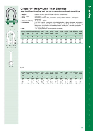 Shackles
         Green Pin® Heavy Duty Polar Shackles
         bow shackles with safety bolt, for use under extreme climatic conditions
         • Material          : bow and pin alloy steel, Grade 8, quenched and tempered
         • Safety Factor     : MBL equals 5 x WLL
         • Finish            : shackle bow painted silver, pin painted green (120 tons shackle is hot dipped
                               galvanized)
         • Temperature Range : -40 °C up to +200 °C
         • Certification     : at no extra charges this product can be supplied with a works certificate, certificate of
                               basic raw material, manufacturer test certificate and EC Declaration of Conformity.
                               All shackles starting from 150 tons are supplied with a Lloyd’s Register of Shipping
P-6031                         Certificate on proof load
         • Note              : +5% forging tolerance on inside width and length

         working diameter diameter diameter width       width    length     width      length    length    width thickness weight
          load     bow       pin      eye    eye       inside    inside     bow                    bolt              nut    each
          limit
                     a        b        c      d          e         f          g          h          i        j       k
          tons      mm       mm       mm     mm         mm        mm         mm         mm        mm        mm      mm       kg
          120       95       95       215     89        144       381        238        667       440       416     50      110
          150      105      108       245   100         165       400        275        702       490       485     60      160
          200      120      130       288   110         175       500        290        854       520       530     60      235



                                                                                                                                      1

                                                                                                                                      2

                                                                                                                                      3

                                                                                                                                      4
         In inch
                                                                                                                                      5
         working diameter diameter diameter width       width    length     width      length    length    width thickness weight
          load     bow       pin      eye     eye      inside    inside     bow                    bolt              nut    each      6
          limit
                     a        b        c       d         e          f          g          h         i         j       k
          tons
          120
                   inch
                   3 3 /4
                            inch
                            3 3 /4
                                     inch
                                      8 1 /2
                                             inch
                                             3 17/32
                                                       inch
                                                       5 11/16
                                                                  inch
                                                                 15
                                                                             inch
                                                                             9 11/32
                                                                                        inch
                                                                                       26 9/32
                                                                                                 inch
                                                                                                 17 5/16
                                                                                                            inch
                                                                                                           16 3/8
                                                                                                                    inch
                                                                                                                    2
                                                                                                                            lbs
                                                                                                                            243
                                                                                                                                      7
          150      4        4 1 /4    9 5 /8 3 15/16   6 17/32   15 3/4     10 13/16   27 5/8    19 9/32   19 1/8   2 3/8   353
          200      4 3 /4   5 1 /8  11 11/32 4 5/16    6 29/32   19 11/16   11 7/16    33 5/8    20 1/2    20 7/8   2 3/8   518
                                                                                                                                      8

                                                                                                                                      9

                                                                                                                                    10

                                                                                                                                    11

                                                                                                                                    12

                                                                                                                                    13

                                                                                                                                    14

                                                                                                                                    15

                                                                                                                                    16
                                                                                                                               23
 