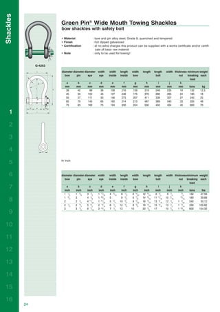 Shackles

                         Green Pin® Wide Mouth Towing Shackles
                         bow shackles with safety bolt

                         • Material               : bow and pin alloy steel, Grade 8, quenched and tempered
                         • Finish                 : hot dipped galvanized
                         • Certification          : at no extra charges this product can be supplied with a works certificate and/or certifi-
                                                    cate of basic raw material
                         • Note                   : only to be used for towing!



                G-4263

                         diameter diameter diameter width        width   length   width     length    length     width thickness minimum weight
                           bow       pin      eye    eye        inside   inside   bow                   bolt               nut   breaking each
                                                                                                                                   load
                            a        b       c         d          e        f        g         h          i         j        k
                           mm       mm      mm        mm         mm       mm       mm        mm        mm         mm      mm      tons     kg
                            38       42      89        38        106      216      159       319       248       235        19     132    12.5
                            45       50     104        45        127      248      175       370       296       265        24     180    18
                            50       57     111        50        146      273      207       411       338       307        27     240    25
                            65       70     145        65        165      314      213       487       389       343        33     330    48
                            75       83     163        75        184      330      254       530       432       404        40     600    70

   1

   2

   3

   4

   5                     In inch




   6                     diameter diameter diameter width        width   length   width     length    length     width thicknessminimum   weight
                            bow      pin      eye    eye        inside   inside   bow                   bolt               nut breaking    each
                                                                                                                                   load
   7                         a
                           inch
                                     b
                                   inch
                                             c
                                           inch
                                                        d
                                                      inch
                                                                  e
                                                                inch
                                                                            f
                                                                          inch
                                                                                     g
                                                                                   inch
                                                                                               h
                                                                                             inch
                                                                                                         i
                                                                                                       inch
                                                                                                                    j
                                                                                                                  inch
                                                                                                                            k
                                                                                                                          inch     tons     lbs
                           1 1/2   1 5/8   3 1/2      1 17/32   4 3/16    8 1/2    6 9/32   12 9/16    9 3/4      9 1/4      3
                                                                                                                               /4  132     27.56
                           1 3/4   2       4 1/8      1 25/32   5         9 3/4    6 7/8    14 9/16   11 11/16   10 7/16    15
                                                                                                                               /16 180     39.68
   8                       2       2 1/4   4 11/32    1 31/32   5 3/4    10 3/4    8 5/32   16 3/16   13 5/16    12 1/8   1 3/32   240     55.12
                           2 1/2   2 3/4   5 3/4      2 9/16    6 1/2    12 3/8    8 3/8    19 3/16   15 5/16    13 1/2   1 5/16   330    105.82
                           3       3 1/4   6 7/16     2 15/16   7 1/4    13       10        20 7/8    17         15 7/8   1 19/32  600    154.32
   9

10

11

12

13

14

15

16
           24
 