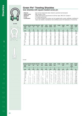 Shackles
                         Green Pin® Trawling Shackles
                         bow shackles with square headed screw pin
                         •   Material              :   bow and pin high tensile steel, Grade 6, quenched and tempered
                         •   Safety Factor         :   MBL equals 6 x WLL
                         •   Standard              :   meets performance requirements of US Fed. Spec. RR-C-271, Grade A
                         •   Finish                :   hot dipped galvanized
                         •   Certification         :   at no extra charges this product can be supplied with a works certificate, certificate of
                                                       basic raw material, manufacturer test certificate and/or EC Declaration of Conformity


                G-4164
                         working diameter diameter diameter width          width      length    width     length     length    width     width     weight
                          load     bow       pin      eye    eye          inside      inside    bow                    bolt              bolt       each
                           limit                                                                                                         head
                                     a        b        c      d              e          f         g          h          i        j         k
                          tons      mm       mm       mm     mm             mm         mm        mm         mm        mm        mm        mm        kg
                             2      13.5      16       34    13.5           22          51        32         91       58         63        22       0.34
                            3.25     16       19       40    16             27          64        43        114        71        79        27       0.63
                            4.75     19       22       47    19             31          76        51        136       82         94        32       1
                            6.5      22       25       53    22             36          83        58        157        93       107        32       1.44
                            8.5      25       28       60    25             43          95        68        176       108       124        36       2.21
                            9.5      28       32       67    28             47         108        75        197       120       137        41       3.18
                          12         32       35       74    32             51         115        83        218       137       154        50       4.32
   1                      13.5       35       38       80    35             57         133        92        240       149       170        50       5.67
                          17         38       42       89    38             60         146        99        262       164       183        60       7.36
                          25         45       50      104    45             74         178       126        314       192       226        60      12.38
   2

   3

   4

   5                     In inch


                         working diameter diameter diameter width          width      length    width     length     length    width     width     weight
   6                      load     bow       pin      eye      eye        inside      inside    bow                    bolt              bolt       each
                          limit                                                                                                          head
                                     a        b        c        d            e          f         g          h         i         j         k
   7                      tons
                            2
                                   inch
                                       1
                                         /2
                                            inch
                                                5
                                                  /8
                                                     inch
                                                      1 11/32
                                                              inch
                                                                 17
                                                                    /32
                                                                           inch
                                                                               7
                                                                                 /8
                                                                                      inch
                                                                                      2
                                                                                                inch
                                                                                                1 9/32
                                                                                                           inch
                                                                                                           3 19/32
                                                                                                                     inch
                                                                                                                     2 9/32
                                                                                                                               inch
                                                                                                                               2 1/2
                                                                                                                                         inch
                                                                                                                                            7
                                                                                                                                              /8
                                                                                                                                                    lbs
                                                                                                                                                    0.75
                                       5        3
                            3.25         /8       /4  1 19/32     5
                                                                    /8     1 3/32     2 17/32   1 23/32    4 1/2     2 25/32   3 1/8     1 3/32     1.39
                                       3        7
                            4.75         /4       /8  1 7/8       3
                                                                    /4     1 1/4      3         2          5 3/8     3 1/4     3 23/32   1 9/32     2.21
   8                        6.5        7
                                         /8 1         2 3/32      7
                                                                    /8     1 7/16     3 9/32    2 9/32     6 3/16    3 11/16   4 3/16    1 9/32     3.17
                            8.5    1        1 1/8     2 11/32 1            1 23/32    3 3/4     2 11/16    6 7/8     4 1/4     4 7/8     1 7/16     4.86
                            9.5    1 1/8    1 1/4     2 5/8   1 1/8        1 7/8      4 1/4     2 15/16    7 3/4     4 3/4     5 3/8     1 5/8      7.01
   9                      12       1 1/4    1 3/8     2 29/32 1 9/32       2          4 17/32   3 9/32     8 19/32   5 3/8     6 3/32    1 31/32    9.52
                          13.5     1 3/8    1 1/2     3 5/32  1 3/8        2 1/4      5 1/4     3 5/8      9 7/16    5 7/8     6 11/16   1 31/32   12.49
                          17       1 1/2    1 5/8     3 1/2   1 17/32      2 11/32    5 3/4     3 7/8     10 5/16    6 1/2     7 1/4     2 11/32   16.23
10                        25       1 3/4    2         4 1/8   1 25/32      2 29/32    7         5         12 11/32   7 9/16    8 7/8     2 11/32   27.29



11

12

13

14

15

16
           26
 