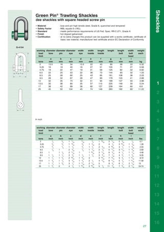 Shackles
         Green Pin® Trawling Shackles
         dee shackles with square headed screw pin
         •   Material         :   bow and pin high tensile steel, Grade 6, quenched and tempered
         •   Safety Factor    :   MBL equals 6 x WLL
         •   Standard         :   meets performance requirements of US Fed. Spec. RR-C-271, Grade A
         •   Finish           :   hot dipped galvanized
         •   Certification    :   at no extra charges this product can be supplied with a works certificate, certificate of
                                  basic raw material, manufacturer test certificate and/or EC Declaration of Conformity


G-4154
          working diameter diameter diameter        width        width     length    length     length    width      weight
           load     bow       pin      eye           eye        inside     inside                 bolt    bolt        each
           limit                                                                                          head
                      a        b        c             d           e          f         g          h          i
           tons      mm       mm       mm            mm          mm        mm         mm         mm        mm         kg
             2      13.5       16       34           13.5         22        43         85         58        22        0.32
             3.25   16         19       40            16          27        51        105         71        27        0.58
             4.75   19         22       47            19          31        59        125         82        32        0.92
             6.5    22         25       53            22          36        73        144         93        32        1.33
             8.5    25         28       60            25          43        85        161        108        36        2.03
             9.5    28         32       67            28          47        90        179        120        41        2.88
           12       32         35       74            32          51        94        199        137        50        3.96
           13.5     35         38       80            35          57       115        220        149        50        5.24        1
           17       38         42       89            38          60       127        239        164        60        6.8
           25       45         50      104            45          74       149        283        192        60       11.22
                                                                                                                                  2

                                                                                                                                  3

                                                                                                                                  4
         In inch
                                                                                                                                  5
          working diameter diameter diameter        width        width     length    length     length    width      weight
           load     bow       pin      eye           eye        inside     inside                 bolt    bolt        each        6
           limit                                                                                          head
                      a        b        c             d           e          f          g         h         i
           tons
             2
                    inch
                        1
                          /2
                             inch
                                 5
                                   /8
                                      inch
                                      1 11/32
                                                    inch
                                                       17
                                                          /32
                                                                inch
                                                                    7
                                                                      /8
                                                                           inch
                                                                           1 23/32
                                                                                      inch
                                                                                      3 11/32
                                                                                                inch
                                                                                                2 9/32
                                                                                                          inch
                                                                                                              7
                                                                                                                /8
                                                                                                                       lbs
                                                                                                                        0.7
                                                                                                                                  7
                        5        3
             3.25         /8       /4 1 19/32           5
                                                          /8    1 3/32     2          4 1/8     2 25/32   1 3/32        1.28
                        3        7
             4.75         /4       /8 1 7/8             3
                                                          /4    1 1/4      2 5/16     4 29/32   3 1/4     1 9/32        2.03
             6.5        7
                          /8 1        2 3/32            7
                                                          /8    1 7/16     2 7/8      5 11/16   3 11/16   1 9/32        2.93      8
             8.5    1        1 1/8    2 11/32       1           1 23/32    3 11/32    6 5/16    4 1/4     1 7/16        4.48
             9.5    1 1/8    1 1/4    2 5/8         1 1/8       1 7/8      3 9/16     7 1/32    4 3/4     1 5/8         6.35
            12      1 1/4    1 3/8    2 29/32       1 9/32      2          3 23/32    7 13/16   5 3/8     1 31/32       8.72      9
            13.5    1 3/8    1 1/2    3 5/32        1 3/8       2 1/4      4 17/32    8 11/16   5 7/8     1 31/32     11.56
            17      1 1/2    1 5/8    3 1/2         1 17/32     2 11/32    5          9 3/8     6 1/2     2 11/32     15
            25      1 3/4    2        4 1/8         1 25/32     2 29/32    5 7/8     11 5/32    7 9/16    2 11/32     24.74
                                                                                                                                10

                                                                                                                                11

                                                                                                                                12

                                                                                                                                13

                                                                                                                                14

                                                                                                                                15

                                                                                                                                16
                                                                                                                           27
 