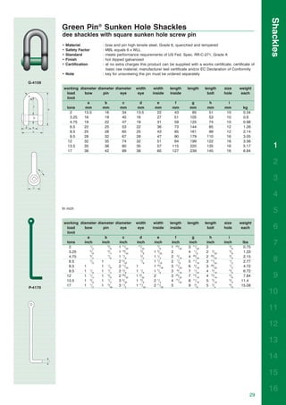 Shackles
         Green Pin® Sunken Hole Shackles
         dee shackles with square sunken hole screw pin
         •   Material        : bow and pin high tensile steel, Grade 6, quenched and tempered
         •   Safety Factor   : MBL equals 6 x WLL
         •   Standard        : meets performance requirements of US Fed. Spec. RR-C-271, Grade A
         •   Finish          : hot dipped galvanized
         •   Certification   : at no extra charges this product can be supplied with a works certificate, certificate of
                               basic raw material, manufacturer test certificate and/or EC Declaration of Conformity
         • Note              : key for unscrewing the pin must be ordered separately

G-4159
         working diameter diameter diameter     width      width     length     length    length     size       weight
          load     bow       pin      eye        eye      inside     inside                 bolt     hole        each
          limit
                     a        b        c           d         e         f          g         h           i
          tons      mm       mm       mm         mm         mm        mm         mm        mm         mm         kg
            2      13.5       16       34        13.5        22        43         85        51         10        0.34
            3.25   16         19       40        16          27        51        105        53         10        0.6
            4.75   19         22       47        19          31        59        125        74         10        0.98
            6.5    22         25       53        22          36        73        144        85         12        1.26
            8.5    25         28       60        25          43        85        161        99         12        2.14
            9.5    28         32       67        28          47        90        179       110         16        3.05
           12      32         35       74        32          51        94        199       122         16        3.56
           13.5    35         38       80        35          57       115        220       135         16        5.17        1
           17      38         42       89        38          60       127        239       145         16        6.84


                                                                                                                             2

                                                                                                                             3

                                                                                                                             4
         In inch
                                                                                                                             5
         working diameter diameter diameter     width      width     length     length    length     size       weight
          load     bow       pin      eye        eye      inside     inside                 bolt     hole        each        6
          limit
                     a        b        c           d         e          f         g          h          i
          tons
            2
                   inch
                       1
                         /2
                            inch
                                5
                                  /8
                                     inch
                                     1 11/32
                                                inch
                                                  17
                                                    /32
                                                           inch
                                                             7
                                                              /8
                                                                      inch
                                                                      1 23/32
                                                                                inch
                                                                                3 11/32
                                                                                           inch
                                                                                           2
                                                                                                     inch
                                                                                                         3
                                                                                                           /8
                                                                                                                 lbs
                                                                                                                  0.75
                                                                                                                             7
                       5        3
            3.25         /8       /4 1 19/32        5
                                                     /8    1 3/32     2         4 1/8      2 3/32        3
                                                                                                           /8     1.33
                       3        7
            4.75         /4       /8 1 7/8          3
                                                     /4    1 1/4      2 5/16    4 29/32    2 29/32       3
                                                                                                           /8     2.15
            6.5        7
                         /8 1        2 3/32         7
                                                     /8    1 7/16     2 7/8     5 11/16    3 11/32       1
                                                                                                           /2     2.77       8
            8.5    1        1 1/8    2 11/32    1          1 23/32    3 11/32   6 5/16     3 29/32       1
                                                                                                           /2     4.72
            9.5    1 1/8    1 1/4    2 5/8      1 1/8      1 7/8      3 9/16    7 1/32     4 5/16        5
                                                                                                           /8     6.72
          12       1   1
                         /4 1 3/8    2 29/32    1 9/32     2          3 23/32   7 13/16    4 13/16       5
                                                                                                           /8     7.84       9
          13.5     1 3/8    1 1/2    3 5/32     1 3/8      2 1/4      4 17/32   8 11/16    5 5/16        5
                                                                                                           /8   11.4
                       1
          17       1     /2 1 5/8v   3 1/2      1 17/32    2 11/32    5         9 3/8      5 3/4         5
                                                                                                           /8   15.08
P-4170
                                                                                                                           10

                                                                                                                           11

                                                                                                                           12

                                                                                                                           13

                                                                                                                           14

                                                                                                                           15

                                                                                                                           16
                                                                                                                     29
 