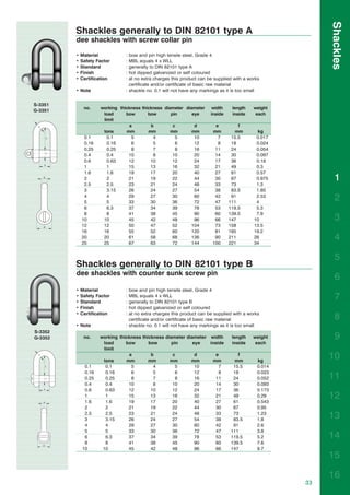 Shackles
         Shackles generally to DIN 82101 type A
         dee shackles with screw collar pin

         •   Material           : bow and pin high tensile steel, Grade 4
         •   Safety Factor      : MBL equals 4 x WLL
         •   Standard           : generally to DIN 82101 type A
         •   Finish             : hot dipped galvanized or self coloured
         •   Certification      : at no extra charges this product can be supplied with a works
                                  certificate and/or certificate of basic raw material
         • Note                 : shackle no. 0.1 will not have any markings as it is too small


S-3351
              no.    working thickness thickness diameter diameter       width    length    weight
G-3351
                      load      bow       bow       pin      eye        inside    inside     each
                      limit
                                 a         b         c        d          e           f
                      tons      mm        mm        mm       mm         mm         mm        kg
              0.1       0.1       5         4         5       10          7       15.5       0.017
              0.16      0.16      6         5         6       12          8       18         0.024
              0.25      0.25      8         7         8       16         11       24         0.054
              0.4       0.4      10         8        10       20         14       30         0.097
              0.6       0.63     12        10        12       24         17       36         0.18
              1         1        15        13        16       32         21       49         0.3
              1.6       1.6      19        17        20       40         27       61         0.57
              2         2        21        19        22       44         30       67         0.975           1
              2.5       2.5      23        21        24       48         33       73         1.3
              3         3.15     26        24        27       54         38       83.5       1.85
              4
              5
                        4
                        5
                                 29
                                 33
                                           27
                                           30
                                                     30
                                                     36
                                                              60
                                                              72
                                                                         42
                                                                         47
                                                                                  91
                                                                                 111
                                                                                             2.53
                                                                                             4
                                                                                                             2
              6         6.3      37        34        39       78         53      119.5       5.3
              8         8        41        38        45       90         60      139.5       7.9
             10       10         45        42        48       96         66      147        10               3
             12       12         50        47        52      104         73      158        13.5
             16       16         55        52        60      120         81      185        19.2
             20
             25
                      20
                      25
                                 61
                                 67
                                           58
                                           63
                                                     68
                                                     72
                                                             136
                                                             144
                                                                         90
                                                                        100
                                                                                 211
                                                                                 221
                                                                                            28
                                                                                            34
                                                                                                             4

                                                                                                             5
         Shackles generally to DIN 82101 type B
         dee shackles with counter sunk screw pin
                                                                                                             6
         •   Material           : bow and pin high tensile steel, Grade 4
         •
         •
             Safety Factor
             Standard
                                :
                                :
                                  MBL equals 4 x WLL
                                  generally to DIN 82101 type B
                                                                                                             7
         •   Finish             : hot dipped galvanized or self coloured
         •   Certification      : at no extra charges this product can be supplied with a works
                                  certificate and/or certificate of basic raw material                       8
         • Note                 : shackle no. 0.1 will not have any markings as it is too small
S-3352
G-3352        no.    working thickness thickness diameter diameter width          length    weight           9
                      load      bow       bow       pin      eye   inside         inside     each
                      limit

                      tons
                                 a
                                mm
                                           b
                                          mm       mm
                                                     c
                                                            mm
                                                              d
                                                                    mm
                                                                      e
                                                                                  mm
                                                                                    f
                                                                                              kg
                                                                                                           10
              0.1      0.1        5         4         5       10       7          15.5        0.014
              0.16     0.16       6         5         6       12       8          18          0.023
              0.25     0.25       8         7         8       16      11          24          0.052        11
              0.4      0.4       10         8       10        20      14          30          0.093
              0.6      0.63      12        10       12        24      17          36          0.173
              1
              1.6
                       1
                       1.6
                                 15
                                 19
                                           13
                                           17
                                                    16
                                                    20
                                                              32
                                                              40
                                                                      21
                                                                      27
                                                                                  49
                                                                                  61
                                                                                              0.29
                                                                                              0.543
                                                                                                           12
              2        2         21        19       22        44      30          67          0.95
              2.5
              3
                       2.5
                       3.15
                                 23
                                 26
                                           21
                                           24
                                                    24
                                                    27
                                                              48
                                                              54
                                                                      33
                                                                      38
                                                                                  73
                                                                                  83.5
                                                                                              1.23
                                                                                              1.8
                                                                                                           13
              4        4         29        27       30        60      42          91          2.6
              5        5         33        30       36        72      47         111          3.8
              6        6.3       37        34       39        78      53         119.5        5.2          14
              8        8         41        38       45        90      60         139.5        7.6
             10       10         45        42       48        96      66         147          9.7
                                                                                                           15

                                                                                                           16
                                                                                                      33
 