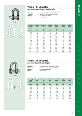 Shackles
         Yellow Pin Shackles
         dee shackles with screw collar pin

         •   Material           :   bow and pin high tensile steel, Grade 6
         •   Standard           :   generally to US Fed. Spec. RR-C-271
         •   Finish             :   hot dipped galvanized
         •   Note               :   import quality



G-3151


             working    diameter       diameter     diameter       width      length   weight
              load        bow             pin          eye        inside      inside    each
              limit
                           a              b             c           d           e
              tons        mm             mm            mm          mm          mm       kg
               0.33         5              6            14          9.5         27      0.01
               0.5          6              8            16         12           22      0.05
               0.75         8             10            19         13.5         26      0.08
               1          10              11            23         17           32      0.13
               1.5        11              13            27         19           37      0.2
               2          13              16            30         20           41      0.27
               3.25       16              19            38         27           51      0.57
               4.75       19              22            46         32           60      1.19           1
               6.5        22              25            53         36           71      1.43
               8.5        25              28            61         43           81      2.16
               9.5
              12
                          28
                          32
                                          32
                                          35
                                                        68
                                                        76
                                                                   46
                                                                   51
                                                                                90
                                                                               100
                                                                                        3.06
                                                                                        4.11
                                                                                                       2
              13.5        35              38            84         57          111      5.28
              17          38              42            92         60          122      7.24
              25          45              50           106         73          146     12.14           3

                                                                                                       4

         Yellow Pin Shackles                                                                           5
         dee shackles with safety pin
                                                                                                       6
         •   Material           :   bow and pin high tensile steel, Grade 6
         •   Standard           :   generally to US Fed. Spec. RR-C-271
         •
         •
             Finish
             Note
                                :
                                :
                                    hot dipped galvanized
                                    import quality
                                                                                                       7

                                                                                                       8
G-3153


             working    diameter       diameter     diameter        width     length   weight          9
              load        bow             pin          eye         inside     inside    each
              limit

              tons
                           a
                          mm
                                           b
                                          mm
                                                        c
                                                       mm
                                                                     d
                                                                    mm
                                                                                e
                                                                               mm        kg
                                                                                                     10
               2          13               16           30           20         41       0.34
               3.25       16               19           38           27         51       0.67
               4.75       19               22           46           32         60       1.14        11
               6.5        22               25           53           36         71       1.75
               8.5        25               28           61           43         81       2.52
               9.5
              12
                          28
                          32
                                           32
                                           35
                                                        68
                                                        76
                                                                     46
                                                                     51
                                                                                90
                                                                               100
                                                                                         3.45
                                                                                         4.91
                                                                                                     12
              13.5        35               38           84           57        111       6.24
              17
              25
                          38
                          45
                                           42
                                           50
                                                        92
                                                       106
                                                                     60
                                                                     73
                                                                               122
                                                                               146
                                                                                         8.4
                                                                                        14.26
                                                                                                     13

                                                                                                     14

                                                                                                     15

                                                                                                     16
                                                                                                37
 