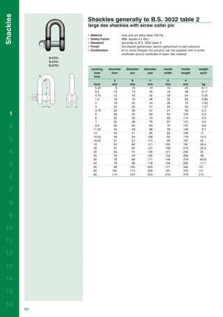 Shackles
                         Shackles generally to B.S. 3032 table 2
                         large dee shackles with screw collar pin

                         •   Material              :   bow and pin alloy steel, EN14a
                         •   Safety Factor         :   MBL equals 4 x WLL
                         •   Standard              :   generally to B.S. 3032 table 2
                         •   Finish                :   hot dipped galvanized, electro-galvanized or self coloured
                         •   Certification         :   at no extra charges this product can be supplied with a works
                                                       certificate and/or certificate of basic raw material
                S-2751
                E-2751
                G-2751
                             working     diameter         diameter     diameter      inside       inside       weight
                              load         bow               pin          eye         width       length        each
                              limit
                                              a               b            c            d            e
                              tons           mm              mm           mm           mm           mm           kg
                               0.25            6              10           19           13           25          0.11
                               0.5            10              13           25           19           38          0.17
                               0.75           13              16           32           28           54          0.35
                               1.5            16              19           38           32           64          0.66
                               2              19              22           44           38           73          1.02
                               3              22              25           51           44           83          1.57
                               3.75           25              28           57           51           95          2.3
   1                           5              28              32           64           54          105          3.2
                               6              32              35           70           60          114          4.3
                               7              35              38           76           67          127          5.4
   2                           9.5
                              11.25
                                              38
                                              42
                                                              45
                                                              48
                                                                           83
                                                                           89
                                                                                        70
                                                                                        76
                                                                                                    137
                                                                                                    146
                                                                                                                 6.8
                                                                                                                 8.7
                              13              44              51           95           83          156         11
                              14.25           48              54          108           92          178         14.3
   3                          16.25           51              57          114           98          187         20
                              18              54              60          121          105          197         26.4
                              20              57              64          127          108          210         28.3
   4                          25
                              30
                                              64
                                              70
                                                              73
                                                              79
                                                                          146
                                                                          159
                                                                                       121
                                                                                       133
                                                                                                    235
                                                                                                    260
                                                                                                                35
                                                                                                                49
                              35              76              86          171          146          279         63.6

   5                          40
                              50
                                              79
                                              89
                                                              89
                                                             102
                                                                          178
                                                                          203
                                                                                       149
                                                                                       171
                                                                                                    292
                                                                                                    330
                                                                                                                71.7
                                                                                                               101
                              65             102             114          229          191          375        151
                              80             114             127          254          219          419        215
   6

   7

   8

   9

10

11

12

13

14

15

16
           40
 
