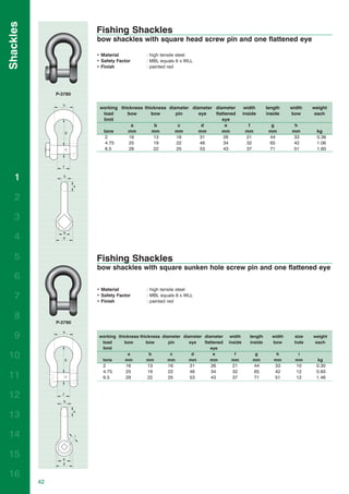 Shackles
                              Fishing Shackles
                              bow shackles with square head screw pin and one ﬂattened eye

                              • Material            : high tensile steel
                              • Safety Factor       : MBL equals 6 x WLL
                              • Finish              : painted red




                P-3780

                  h
                               working thickness thickness diameter diameter diameter              width      length    width   weight
                                load      bow       bow       pin      eye   flattened            inside      inside    bow      each
                                limit                                           eye
                                            a        b         c        d         e                 f           g        h
                      g         tons      mm        mm        mm       mm       mm                 mm          mm       mm       kg
                                 2         16        13       16       31        26                21          44        33      0.36
                                 4.75      25        19       22       46        34                32          65        42      1.06
                      c          6.5       29        22       25       53        43                37          71        51      1.60


                  f


   1               b

                          a


   2

   3
                   e
   4              d




   5                          Fishing Shackles
                              bow shackles with square sunken hole screw pin and one ﬂattened eye
   6
                              • Material            : high tensile steel
   7                          • Safety Factor
                              • Finish
                                                    : MBL equals 6 x WLL
                                                    : painted red


   8
                P-3790

                  h
   9                           working thickness thickness diameter diameter diameter     width      length     width    size   weight
                                load      bow       bow       pin      eye   flattened   inside      inside     bow      hole    each
                                limit                                           eye

10                    g         tons
                                           a
                                          mm
                                                     b
                                                    mm
                                                               c
                                                              mm
                                                                        d
                                                                       mm       mm
                                                                                  e        f
                                                                                          mm
                                                                                                       g
                                                                                                      mm
                                                                                                                  h
                                                                                                                 mm
                                                                                                                           i
                                                                                                                          mm      kg
                                2         16        13       16        31       26        21            44        33      10     0.30
                                4.75      25        19       22        46       34        32            65        42      12     0.93
11                    c         6.5       29        22       25        53       43        37            71        51      12     1.46



12                f

                   b

                          a
13

14                        i




15                e
                  d


16
           42
 