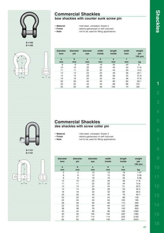 Shackles
         Commercial Shackles
         bow shackles with counter sunk screw pin

         • Material            : mild steel, untreated, Grade 3
         • Finish              : electro-galvanized or self coloured
         • Note                : not to be used for lifting applications




S-1162
E-1162

           diameter    diameter     diameter         width          length      width     weight
             bow          pin          eye          inside          inside      bow        per
                                                                                         100 pcs
              a           b             c             d                e          f
             mm          mm            mm            mm               mm         mm         kg
               8           8            16            16               32         24        6
              10          10            20            20               40         30       11.6
              11          11            22            22               44         33       15.5
              12          12            24            24               48         36       20.1
              14          14            28            28               56         42       31.9
              16          16            32            32               64         48       47.6
              20          20            40            40               80         60       93.1
              22          22            44            44               88         66      124            1
              25          25            50            50              100         75      182


                                                                                                         2

                                                                                                         3

                                                                                                         4

         Commercial Shackles                                                                             5
         dee shackles with screw collar pin
                                                                                                         6
         • Material            : mild steel, untreated, Grade 3
         • Finish              : electro-galvanized or self coloured
         • Note                : not to be used for lifting applications                                 7

S-1151                                                                                                   8
E-1151

            diameter     diameter         diameter            width          length      weight          9
              bow           pin              eye             inside          inside       per
                                                                                        100 pcs
               a
              mm
                             b
                            mm
                                              c
                                             mm
                                                               d
                                                              mm
                                                                               e
                                                                              mm           kg
                                                                                                       10
                5            5                10               10              19          1.47
                6            6                12               12              25          2.56
                8            8                16               16              32          6.06        11
               10           10                20               20              38         11.8
               11           11                22               22              44         15.8
               12
               14
                            12
                            14
                                              24
                                              28
                                                               24
                                                               28
                                                                               51
                                                                               53
                                                                                          20.5
                                                                                          32.5
                                                                                                       12
               16           16                32               32              64         48.5
               20
               22
                            20
                            22
                                              40
                                              44
                                                               40
                                                               44
                                                                               76
                                                                               89
                                                                                          94.7
                                                                                         126
                                                                                                       13
               25           25                50               50             100        185
               28           28                56               56             115        260
               32           32                64               64             127        388           14
               38           38                76               76             152        650
               45           45                90               90             180       1080
               50
               57
                            50
                            57
                                             100
                                             114
                                                              100
                                                              114
                                                                              200
                                                                              220
                                                                                        1480
                                                                                        2192
                                                                                                       15
               65           65               130              130             247       3252

                                                                                                       16
                                                                                                  47
 