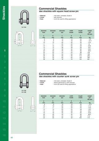 Shackles
                         Commercial Shackles
                         dee shackles with square head screw pin

                         • Material        : mild steel, untreated, Grade 3
                         • Finish          : self coloured
                         • Note            : not to be used for lifting applications




                S-1154

                            diameter   diameter       diameter           width         length    weight
                              bow         pin            eye            inside         inside     per
                                                                                                100 pcs
                               a          b               c               d              e
                              mm         mm              mm              mm             mm        kg
                                6          6              12              12             24       2.6
                                8          8              16              16             32       6.17
                               10         10              20              20             40      12.0
                               11         11              22              22             44      16
                               12         12              24              24             48      20.8
                               14         14              28              28             56      33.1
                               16         16              32              32             64      49.4
   1                           20         20              40              40             80      96.4
                               22         22              44              44             88     128
                               25         25              50              50            100     188
   2                           28
                               32
                                          28
                                          32
                                                          56
                                                          64
                                                                          56
                                                                          64
                                                                                        112
                                                                                        128
                                                                                                265
                                                                                                395
                               38         38              76              76            152     661

   3

   4

   5                     Commercial Shackles
                         dee shackles with counter sunk screw pin
   6
                         • Material        : mild steel, untreated, Grade 3
                         • Finish          : electro-galvanized or self coloured
   7                     • Note            : not to be used for lifting applications



   8            S-1152
                E-1152


   9                        diameter   diameter       diameter           width         length    weight
                              bow         pin            eye            inside         inside     per
                                                                                                100 pcs
10                             a
                              mm
                                          b
                                         mm
                                                          c
                                                         mm
                                                                          d
                                                                         mm
                                                                                         e
                                                                                        mm        kg
                                8          8              16              16             32       5.72
                               10         10              20              20             40      11.2
11                             11         11              22              22             44      14.9
                               12         12              24              24             48      19.3
                               14         14              28              28             56      30.7
12                             16
                               20
                                          16
                                          20
                                                          32
                                                          40
                                                                          32
                                                                          40
                                                                                         64
                                                                                         80
                                                                                                 45.8
                                                                                                 89.5
                               22         22              44              44             88     119

13                             25         25              50              50            100     175




14

15

16
           48
 