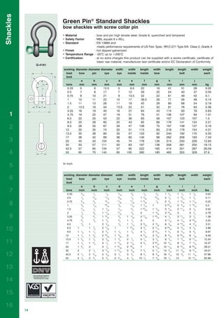Shackles
                         Green Pin® Standard Shackles
                         bow shackles with screw collar pin
                         • Material          : bow and pin high tensile steel, Grade 6, quenched and tempered
                         • Safety Factor     : MBL equals 6 x WLL
                         • Standard          : EN 13889 and
                                               meets performance requirements of US Fed. Spec. RR-C-271 Type IVA Class 2, Grade A
                         • Finish            : hot dipped galvanized
                         • Temperature Range : -20°C up to +200°C
                         • Certification     : at no extra charges this product can be supplied with a works certificate, certificate of
                                               basic raw material, manufacturer test certificate and/or EC Declaration of Conformity
                G-4161
                         working diameter diameter diameter              width         width       length          width         length        length            width    weight
                          load     bow       pin      eye                 eye         inside       inside          bow                           bolt                      each
                          limit
                                     a        b        c                      d            e         f                  g             h             i             j
                          tons      mm       mm       mm                     mm           mm        mm                 mm            mm            mm            mm        kg
                            0.33     5               6       12.5             5         9.5         22                  16        41                31            28       0.02
                            0.5      7               8       17               7        12           29                  20        54                40            37       0.05
                            0.75     9              10       21               9        13.5         32                  22        61                49            42       0.1
                            1       10              11       23              10        17           36.5                26        71                56            49       0.14
                            1.5     11              13       26              11        19           43                  29        80                68            54       0.19
                            2       13.5            16       34              13.5      22           51                  32        91                76            63       0.36
                            3.25    16              19       40              16        27           64                  43       114                93            79       0.63
   1                        4.75    19              22       47              19        31           76                  51       136               107            94       1.01
                            6.5     22              25       53              22        36           83                  58       157               123           107       1.5
                            8.5     25              28       60              25        43           95                  68       176               141           124       2.21
   2                        9.5
                           12
                                    28
                                    32
                                                    32
                                                    35
                                                             67
                                                             74
                                                                             28
                                                                             32
                                                                                       47
                                                                                       51
                                                                                                   108
                                                                                                   115
                                                                                                                        75
                                                                                                                        83
                                                                                                                                 197
                                                                                                                                 218
                                                                                                                                                   158
                                                                                                                                                   176
                                                                                                                                                                 137
                                                                                                                                                                 154
                                                                                                                                                                           3.16
                                                                                                                                                                           4.31
                           13.5     35              38       80              35        57          133                  92       240               192           170       5.55
                           17       38              42       89              38        60          146                  99       262               208           183       7.43
   3                       25       45              50      104              45        74          178                 126       314               250           226      12.84
                           35       50              57      111              50        83          197                 138       358               281           250      18.15
                           42.5     57              65      134              57        95          222                 160       414               321           287      26.29
   4                       55       65              70      145              65       105          260                 180       463               355           329      37.6



   5                     In inch


                         working diameter diameter diameter              width         width       length          width         length        length            width    weight
   6                      load     bow       pin      eye                 eye         inside       inside          bow                           bolt                      each
                          limit
                                     a        b        c                       d            e         f                  g             h             i             j
   7                      tons
                            0.33
                                   inch
                                        3
                                            inch
                                          /16       1
                                                     inch
                                                      /4         1
                                                                   /2
                                                                             inch
                                                                              3
                                                                                /16
                                                                                          inch
                                                                                           3
                                                                                             /8
                                                                                                    inch
                                                                                                        7
                                                                                                           /8
                                                                                                                       inch
                                                                                                                        5
                                                                                                                          /8     1
                                                                                                                                     inch
                                                                                                                                      5
                                                                                                                                        /8     1
                                                                                                                                                   inch
                                                                                                                                                    1
                                                                                                                                                      /4     1
                                                                                                                                                                 inch
                                                                                                                                                                  1
                                                                                                                                                                    /8
                                                                                                                                                                           lbs
                                                                                                                                                                            0.05
                                        1           5           11            9            1             5             25             1             9             1
                            0.5           /4          /16          /16          /32          /2     1      /32            /32    2      /8     1      /16    1      /2      0.11
                                        5           3           13           11           17             9              7             3            15            11
                            0.75          /16         /8           /16          /32          /32    1      /32            /8     2      /8     1      /16    1      /16     0.22
   8                        1           3
                                          /8        7
                                                      /16       29
                                                                   /32        3
                                                                                /8        11
                                                                                             /16    1    7
                                                                                                           /16     1             2   25
                                                                                                                                        /32    2    3
                                                                                                                                                      /16    1   15
                                                                                                                                                                    /16     0.3
                                        7           1            1            7            3            23              5             5            11             1
                            1.5           /16         /2    1      /32          /16          /4     1      /32     1      /32    3      /32    2      /16    2      /8      0.42
                                        1           5           11           17            7                            9            19                           1
                            2             /2          /8    1      /32          /32          /8     2              1      /32    3      /32    3             2      /2      0.79
   9                        3.25        5

                                        3
                                          /8        3

                                                    7
                                                      /4    1   19

                                                                 7
                                                                   /32        5

                                                                              3
                                                                                /8    1    3

                                                                                           1
                                                                                             /32    2   17
                                                                                                             /32   1   23
                                                                                                                          /32    4    1

                                                                                                                                     11
                                                                                                                                        /2     3   11

                                                                                                                                                    3
                                                                                                                                                      /16    3    1

                                                                                                                                                                 23
                                                                                                                                                                    /8      1.38
                            4.75          /4          /8    1      /8           /4    1      /4     3              2             5      /32    4      /16    3      /32     2.22
                                        7                        3            7            7            9               9             5            13             3
                            6.5           /8    1           2      /32          /8    1      /16    3      /32     2      /32    6      /32    4      /16    4      /16     3.31

10                          8.5
                            9.5
                                    1
                                    1   1
                                          /8
                                                1
                                                1
                                                    1

                                                    1
                                                      /8
                                                      /4
                                                            2
                                                            2
                                                                11

                                                                 5
                                                                   /32
                                                                   /8
                                                                         1
                                                                         1    1
                                                                                /8
                                                                                      1
                                                                                      1
                                                                                          23

                                                                                           7
                                                                                             /32
                                                                                             /8
                                                                                                    3
                                                                                                    4
                                                                                                        3

                                                                                                         1
                                                                                                           /4
                                                                                                           /4
                                                                                                                   2
                                                                                                                   2
                                                                                                                       11

                                                                                                                       15
                                                                                                                          /16
                                                                                                                          /16
                                                                                                                                 6
                                                                                                                                 7
                                                                                                                                     29

                                                                                                                                      3
                                                                                                                                        /32
                                                                                                                                        /4
                                                                                                                                               5
                                                                                                                                               6
                                                                                                                                                    9

                                                                                                                                                    3
                                                                                                                                                      /16
                                                                                                                                                      /16
                                                                                                                                                             4
                                                                                                                                                             5
                                                                                                                                                                  7

                                                                                                                                                                  3
                                                                                                                                                                    /8
                                                                                                                                                                    /8
                                                                                                                                                                            4.86
                                                                                                                                                                            6.97
                                        1           3           29            9                         17              9             9            29             1
                           12       1     /4    1     /8    2      /32   1      /32   2             4      /32     3      /32    8      /16    6      /32    6      /32     9.49
                                        3           1            5            3            1             1              5             7             9            11
                           13.5     1     /8    1     /2    3      /32   1      /8    2      /4     5      /4      3      /8     9      /16    7      /16    6      /16    12.24
11                         17       1   1
                                          /2    1   5
                                                      /8    3    1
                                                                   /2    1   17
                                                                                /32   2   11
                                                                                             /32    5    3
                                                                                                           /4      3   29
                                                                                                                          /32   10    5
                                                                                                                                        /16    8    3
                                                                                                                                                      /16    7    3
                                                                                                                                                                    /16    16.37
                                        3                        1           25           29                           15            11            13            29
                           25       1     /4    2           4      /8    1      /32   2      /32    7              4      /16   12      /32    9      /16    8      /32    28.31
                                                    1           11           31            9            3               7             3             3            13
                           35       2           2     /4    4      /32   1      /32   3      /32    7     /4       5      /16   14      /32   11      /32    9      /16    40.01
12                         42.5
                           55
                                    2
                                    2
                                        1

                                        1
                                          /4
                                          /2
                                                2
                                                2
                                                    9

                                                    3
                                                      /16
                                                      /4
                                                            5
                                                            5
                                                                 9

                                                                 3
                                                                   /32
                                                                   /4
                                                                         2
                                                                         2
                                                                              1

                                                                              9
                                                                                /4
                                                                                /16
                                                                                      3
                                                                                      4
                                                                                           3

                                                                                           1
                                                                                             /4
                                                                                             /8
                                                                                                    8
                                                                                                   10
                                                                                                        3

                                                                                                        1
                                                                                                          /4
                                                                                                          /4
                                                                                                                   6
                                                                                                                   7
                                                                                                                        9

                                                                                                                        3
                                                                                                                          /32
                                                                                                                          /32
                                                                                                                                16
                                                                                                                                18
                                                                                                                                      5

                                                                                                                                      1
                                                                                                                                        /16
                                                                                                                                        /4
                                                                                                                                              12
                                                                                                                                              14
                                                                                                                                                    5
                                                                                                                                                      /8    11
                                                                                                                                                            12
                                                                                                                                                                  5

                                                                                                                                                                 15
                                                                                                                                                                    /16
                                                                                                                                                                    /16
                                                                                                                                                                           57.96
                                                                                                                                                                           82.89


13

14

15

16
           14
 