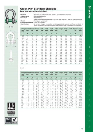 Shackles
         Green Pin® Standard Shackles
         bow shackles with safety bolt
         • Material          : bow and pin high tensile steel, Grade 6, quenched and tempered
         • Safety Factor     : MBL equals 6 x WLL
         • Standard          : EN 13889 and
                               meets performance requirements of US Fed. Spec. RR-C-271 Type IVA Class 3, Grade A
         • Finish            : hot dipped galvanized
         • Temperature Range : -20°C up to +200°C
         • Certification     : at no extra charges this product can be supplied with a works certificate, certificate of
                               basic raw material, manufacturer test certificate and/or EC Declaration of Conformity
G-4163
         working diameter diameter diameter width    width                length      width        length      length      width thickness weight
          load     bow       pin      eye    eye    inside                inside      bow                        bolt                nut    each
          limit
                     a        b        c      d        e                     f         g             h            i          j          k
          tons      mm       mm       mm     mm       mm                    mm        mm            mm          mm          mm         mm        kg
            0.5     7          8     17        7     12                    29          20            54          43          37          4       0.06
            0.75    9         10     21        9     13.5                  32          22            61          51          42          5       0.11
            1      10         11     23       10     17                    36.5        26            71          61          49          8       0.16
            1.5    11         13     26       11     19                    43          29            80          68          54         11       0.22
            2      13.5       16     34       13.5 22                      51          32            91          83          63         13       0.42
            3.25   16         19     40       16     27                    64          43           114          99          79         17       0.74
            4.75   19         22     47       19     31                    76          51           136         115          94         20       1.18
            6.5    22         25     53       22     36                    83          58           157         131         107         23       1.77       1
            8.5    25         28     60       25     43                    95          68           176         151         124         25       2.58
            9.5    28         32     67       28     47                   108          75           197         167         137         28       3.66
          12
          13.5
                   32
                   35
                              35
                              38
                                     74
                                     80
                                              32
                                              35
                                                     51
                                                     57
                                                                          115
                                                                          133
                                                                                       83
                                                                                       92
                                                                                                    218
                                                                                                    240
                                                                                                                179
                                                                                                                198
                                                                                                                            154
                                                                                                                            170
                                                                                                                                        31
                                                                                                                                        34
                                                                                                                                                 4.91
                                                                                                                                                 6.54
                                                                                                                                                            2
          17       38         42     89       38     60                   146          99           262         202         183         19       8.19
          25       45         50    104       45     74                   178         126           314         244         226         24      14.22
          35       50         57    111       50     83                   197         138           358         270         250         27      19.85       3
          42.5     57         65    134       57     95                   222         160           414         302         287         30      28.33
          55       65         70    145       65   105                    260         180           463         330         329         33      39.59
          85       75         83    163       75   127                    329         190           556         376         355         40      62          4
         In inch
                                                                                                                                                            5
         working diameter diameter diameter width              width      length      width        length      length      width thickness weight
          load     bow        pin       eye        eye        inside      inside      bow                        bolt                nut    each            6
          limit
                     a         b         c          d           e             f         g             h            i          j          k
          tons
            0.5
                   inch
                       1
                         /4
                             inch
                                 5
                                   /16
                                       inch
                                           11
                                              /16
                                                  inch
                                                      9
                                                        /32
                                                              inch
                                                                  1
                                                                    /2
                                                                           inch
                                                                            1 5/32
                                                                                      inch
                                                                                          25
                                                                                             /32
                                                                                                    inch
                                                                                                     2 1/8
                                                                                                                inch
                                                                                                                 1 23/32
                                                                                                                            inch
                                                                                                                             1 1/2
                                                                                                                                       inch
                                                                                                                                         5
                                                                                                                                           /32
                                                                                                                                                  lbs
                                                                                                                                                  0.13
                                                                                                                                                            7
                       5         3         13        11          17
            0.75         /16       /8         /16       /32         /32     1 9/32         7
                                                                                             /8      2 3/8       2           1 11/16     3
                                                                                                                                           /16    0.25
                       3         7         29         3          11
            1            /8        /16        /32       /8          /16     1 7/16    1              2 25/32     2 3/8       1 15/16     5
                                                                                                                                           /16    0.34
            1.5        7
                         /16     1
                                   /2   1 1/32        7
                                                        /16       3
                                                                    /4      1 23/32   1 5/32         3 5/32      2 11/16     2 1/8       7
                                                                                                                                           /16    0.48      8
                       1         5
            2            /2        /8   1 11/32      17
                                                        /32       7
                                                                    /8      2         1 9/32         3 19/32     3 9/32      2 1/2       17
                                                                                                                                            /32   0.92
                       5         3
            3.25         /8        /4   1 19/32       5
                                                        /8     1 3/32       2 17/32   1 23/32        4 1/2       3 29/32     3 1/8       11
                                                                                                                                            /16   1.62
            4.75       3

                       7
                         /4      7
                                   /8   1 7/8         3
                                                        /4     1 1/4        3         2              5 11/32     4 17/32     3 23/32     25
                                                                                                                                            /32   2.59      9
            6.5          /8   1         2 3/32        7
                                                        /8     1 7/16       3 9/32    2 9/32         6 5/32      5 5/32      4 3/16      29
                                                                                                                                            /32   3.9
            8.5     1         1 1/8     2 11/32    1           1 23/32      3 3/4     2 11/16        6 29/32     5 15/16     4 7/8      1         5.69

          12
            9.5     1 1/8
                    1 1/4
                              1 1/4
                              1 3/8
                                        2 5/8
                                        2 29/32
                                                   1 1/8
                                                   1 9/32
                                                               1 7/8
                                                               2
                                                                            4 1/4
                                                                            4 17/32
                                                                                      2 15/16
                                                                                      3 9/32
                                                                                                     7 3/4
                                                                                                     8 9/16
                                                                                                                 6 19/32
                                                                                                                 7 1/32
                                                                                                                             5 3/8
                                                                                                                             6 3/32
                                                                                                                                        1 1/8
                                                                                                                                        1 1/4
                                                                                                                                                  8.06
                                                                                                                                                 10.81
                                                                                                                                                          10
          13.5      1 3/8     1 1/2     3 5/32     1 3/8       2 1/4        5 1/4     3 5/8          9 7/16      7 25/32     6 23/32    1 11/32 14.42
          17        1 1/2     1 5/8     3 1/2      1 17/32     2 11/32      5 3/4     3 29/32      10 5/16       7 15/16     7 3/16       3
                                                                                                                                            /4   18.06
          25        1 3/4     2         4 1/8      1 25/32     2 29/32      7         4 15/16      12 11/32      9 19/32     8 29/32    1 5/16   31.34    11
          35        2         2 1/4     4 11/32    2 31/32     3 9/32       7 3/4     5 7/16       14 3/32     10 5/8        9 13/16    1 3/32   43.77
          42.5      2 1/4     2 9/16    5 9/32     2 1/4       3 3/4        8 3/4     6 9/32       16 5/16     11 7/8      11 5/16      1 3/16   62.46
          55
          85
                    2 1/2
                    3
                              2 3/4
                              3 1/4
                                        5 3/4
                                        6 7/16
                                                   2 9/16
                                                   2 15/16
                                                               4 1/8
                                                               5
                                                                          10 1/4
                                                                          12 15/16
                                                                                      7 3/32
                                                                                      7 1/2
                                                                                                   18 1/4
                                                                                                   21 29/32
                                                                                                               13
                                                                                                               14 25/32
                                                                                                                           12 15/16
                                                                                                                           14
                                                                                                                                        1 5/16   87.27
                                                                                                                                        1 19/32 136.69
                                                                                                                                                          12

                                                                                                                                                          13

                                                                                                                                                          14

                                                                                                                                                          15

                                                                                                                                                          16
                                                                                                                                                     15
 