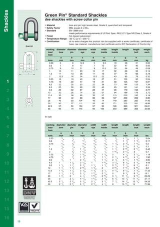 Shackles
                         Green Pin® Standard Shackles
                         dee shackles with screw collar pin
                         • Material          : bow and pin high tensile steel, Grade 6, quenched and tempered
                         • Safety Factor     : MBL equals 6 x WLL
                         • Standard          : EN 13889 and
                                               meets performance requirements of US Fed. Spec. RR-C-271 Type IVB Class 2, Grade A
                         • Finish            : hot dipped galvanized
                         • Temperature Range : -20 °C up to +200 °C
                         • Certification     : at no extra charges this product can be supplied with a works certificate, certificate of
                                               basic raw material, manufacturer test certificate and/or EC Declaration of Conformity
                G-4151
                          working    diameter diameter diameter         width       width      length    length     length     weight
                           load        bow       pin      eye            eye       inside      inside                 bolt      each
                           limit
                                        a          b           c          d          e           f          g          h
                            tons       mm         mm          mm         mm         mm          mm         mm         mm         kg
                             0.33       5           6        12.5          5         9.5         19         38         31        0.02
                             0.5        7           8        17            7        12           22         47         40        0.05
                             0.75       9          10        21            9        13.5         26         56         49        0.09
                             1         10          11        23           10        17           32         66         56        0.14
                             1.5       11          13        26           11        19           37         74         68        0.19
                             2         13.5        16        34           13.5      22           43         85         76        0.32
                             3.25      16          19        40           16        27           51        105         93        0.54
   1                         4.75      19          22        47           19        31           59        125        107        0.87
                             6.5       22          25        53           22        36           73        144        123        1.34
                             8.5       25          28        60           25        43           85        161        141        2.08
   2                         9.5
                            12
                                       28
                                       32
                                                   32
                                                   35
                                                             67
                                                             74
                                                                          28
                                                                          32
                                                                                    47
                                                                                    51
                                                                                                 90
                                                                                                 94
                                                                                                           179
                                                                                                           199
                                                                                                                      158
                                                                                                                      176
                                                                                                                                 2.77
                                                                                                                                 3.72
                            13.5       35          38        80           35        57          115        220        192        5.14
                            17         38          42        89           38        60          127        239        208        6.85
   3                        25         45          50       104           45        74          149        283        250       11.45
                            35         50          57       111           50        83          171        333        281       16.86
                            42.5       57          65       134           57        95          190        360        321       24.61
   4                        55         65          70       145           65       105          203        399        355       32.65



   5                     In inch


                          working    diameter diameter diameter         width       width      length    length     lenght     weight
   6                       load        bow       pin      eye            eye       inside      inside                 bolt      each
                           limit
                                         a          b          c          d           e          f          g          h
   7                        tons
                             0.33
                                       inch
                                          3
                                           /16
                                                  inch
                                                     1
                                                      /4
                                                             inch
                                                                1
                                                                  /2
                                                                        inch
                                                                           3
                                                                             /16
                                                                                    inch
                                                                                       3
                                                                                         /8
                                                                                               inch
                                                                                                   3
                                                                                                    /4
                                                                                                          inch
                                                                                                          1 17/32
                                                                                                                     inch
                                                                                                                     1 1/4
                                                                                                                                lbs
                                                                                                                                 0.04
                                          1          5         11          9           1           7
                             0.5           /4         /16         /16        /32         /2         /8    1 7/8      1 9/16      0.11
                                          5          3         13         11          17
                             0.75          /16        /8          /16        /32         /32   1 1/32     2 3/16     1 15/16     0.2
   8                         1            3
                                           /8        7
                                                      /16      29
                                                                  /32      3
                                                                             /8       11
                                                                                         /16   1 1/4      2 19/32    2 3/16      0.3
                                          7          1
                             1.5           /16        /2     1 1/32        7
                                                                             /16       3
                                                                                         /4    1 1/2      2 29/32    2 11/16     0.42
                                          1          5
                             2             /2         /8     1 11/32      17
                                                                             /32       7
                                                                                         /8    1 23/32    3 11/32    3           0.7
   9                         3.25         5

                                          3
                                           /8        3

                                                     7
                                                      /4     1 19/32       5
                                                                             /8     1 3/32     2          4 1/8      3 11/16     1.19
                             4.75          /4         /8     1 7/8         3
                                                                             /4     1 1/4      2 5/16     4 29/32    4 3/16      1.92
                                          7
                             6.5           /8     1          2 3/32        7
                                                                             /8     1 7/16     2 7/8      5 11/16    4 13/16     2.95
10                           8.5
                             9.5
                                       1
                                       1 1/8
                                                  1 1/8
                                                  1 1/4
                                                             2 11/32
                                                             2 5/8
                                                                        1
                                                                        1 1/8
                                                                                    1 23/32
                                                                                    1 7/8
                                                                                               3 11/32
                                                                                               3 9/16
                                                                                                          6 5/16
                                                                                                          7 1/32
                                                                                                                     5 9/16
                                                                                                                     6 3/16
                                                                                                                                 4.59
                                                                                                                                 6.1
                            12         1 1/4      1 3/8      2 29/32    1 9/32      2          3 23/32    7 13/16    6 29/32     8.2
                            13.5       1 3/8      1 1/2      3 5/32     1 3/8       2 1/4      4 17/32    8 11/16    7 9/16    11.33
11                          17         1 1/2      1 5/8      3 1/2      1 17/32     2 11/32    5          9 3/8      8 3/16    15.1
                            25         1 3/4      2          4 1/8      1 25/32     2 29/32    5 7/8     11 5/32     9 13/16   25.23
                            35         2          2 1/4      4 11/32    1 31/32     3 9/32     6 3/4     13 1/8     11 3/32    37.17
12                          42.5
                            55
                                       2 1/4
                                       2 1/2
                                                  2 9/16
                                                  2 3/4
                                                             5 9/32
                                                             5 3/4
                                                                        2 1/4
                                                                        2 9/16
                                                                                    3 3/4
                                                                                    4 1/8
                                                                                               7 1/2
                                                                                               8
                                                                                                         14 5/32
                                                                                                         15 23/32
                                                                                                                    12 5/8
                                                                                                                    14
                                                                                                                               54.26
                                                                                                                               71.98


13

14

15

16
           16
 