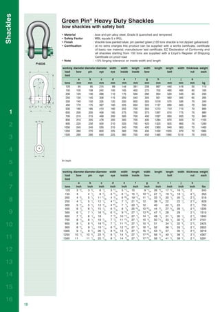 Shackles
                         Green Pin® Heavy Duty Shackles
                         bow shackles with safety bolt
                         •   Material           : bow and pin alloy steel, Grade 8 quenched and tempered
                         •   Safety Factor      : MBL equals 5 x WLL
                         •   Finish             : shackle bow painted silver, pin painted green (120 tons shackle is hot dipped galvanized)
                         •   Certification      : at no extra charges this product can be supplied with a works certificate, certificate
                                                  of basic raw material, manufacturer test certificate, EC Declaration of Conformity and
                                                  all shackles starting from 150 tons are supplied with a Lloyd’s Register of Shipping
                                                  Certificate on proof load
                         • Note                 : +5% forging tolerance on inside width and length
                P-6036
                         working diameter diameter diameter width       width     length     width      length     length    width thickness weight
                          load     bow       pin      eye    eye       inside     inside     bow                     bolt              nut    each
                          limit
                                     a        b        c      d          e          f          g          h           i        j       k
                          tons      mm       mm       mm     mm         mm         mm         mm         mm         mm        mm      mm         kg
                           120       95       95      215     89        144        381        238        667        440       416      50        110
                           150     105       108      245    100        165        400        275        702        490       485      60        160
                           200     120       130      288    110        175        500        290        854        520       530      60        235
                           250     130       140      308    115        200        540        305        921        560       565      65        285
                           300     140       150      335    120        200        600        305       1018        575       585      70        340
                           400     170       175      387    160        225        650        325       1137        690       665      70        560
                           500     180       185      410    160        250        700        350       1213        710       710      70        685
   1                       600     200       205      458    185        275        700        375       1267        810       775      70        880
                           700     210       215      468    200        300        700        400       1287        850       820      70        980
                           800     210       220      478    200        300        700        400       1294        870       820      70       1100
   2                       900
                          1000
                                   220
                                   240
                                             230
                                             240
                                                      500
                                                      530
                                                             210
                                                             210
                                                                        320
                                                                        340
                                                                                   700
                                                                                   700
                                                                                              420
                                                                                              420
                                                                                                        1320
                                                                                                        1360
                                                                                                                    920
                                                                                                                    940
                                                                                                                              860
                                                                                                                              900
                                                                                                                                       70
                                                                                                                                       70
                                                                                                                                                1280
                                                                                                                                                1460
                          1250     260       270      600    225        360        700        450       1430       1020       970      70       1990
                          1500     280       290      640    225        360        700        450       1480       1060      1010      70       2400
   3

   4

   5                     In inch


                         working diameter diameter diameter width       width     length     width      length     length    width thickness weight
   6                      load     bow       pin      eye     eye      inside     inside     bow                     bolt              nut    each
                          limit
                                      a       b        c       d          e          f          g          h           i        j       k
   7                      tons
                           120
                                   inch
                                    3 3/ 4
                                            inch
                                             3 3/ 4
                                                     inch
                                                      8 1/ 2
                                                             inch
                                                             3 17/32
                                                                        inch
                                                                        5 11/16
                                                                                   inch
                                                                                  15
                                                                                              inch
                                                                                              9 11/32
                                                                                                         inch
                                                                                                        26 9/32
                                                                                                                    inch
                                                                                                                   17 5/16
                                                                                                                              inch
                                                                                                                             16 3/8
                                                                                                                                      inch
                                                                                                                                       2
                                                                                                                                                 lbs
                                                                                                                                                 243
                          150       4        4 1/ 4   9 5/ 8 3 15/16    6 17/32   15 3/4     10 13/16   27 5/8     19 9/32   19 1/8    2 3/ 8    353
                          200       4 3/4    5 1/8 11 11/32 4 5/16      6 29/32   19 11/16   11 7/16    33 5/8     20 1/2    20 7/8    2 3/8     518
   8                      250       4 7/8    5 1/2 12 1/8    4 17/32    7 7/8     21 9/32    12         36 9/32    22        22 1/4    2 9/16    628
                          300       5 5/16   5 7/8 13 3/16   4 23/32    7 7/8     23 5/8     12         40         22 5/8    23        2 3/4     750
                          400       6 1/2    6 7/8 15 1/4    6 5/16     8 7/8     25 19/32   12 25/32   44 3/4     27 5/32   26 1/4    2 3/4    1235
   9                      500       6 7/8    7 1/4 16 5/32   6 5/16     9 13/16   27 1/2     13 25/32   47 3/4     28        28        2 3/4    1510
                          600       7 5/8    8 1/16 18       7 9/32    10 13/16   27 1/2     14 3/4     49 7/8     31 7/8    30 1/2    2 3/4    1940
                          700       8 1/16   8 1/2 18 7/16   7 7/ 8    11 13/16   27 1/2     15 3/4     50 11/16   33 1/2    32 3/8    2 3/4    2161
10                        800
                          900
                                    8 1/ 4
                                    8 5/ 8
                                             8 5/8 18 13/16 7 7/8
                                             9 1/16 19 11/16 8 9/32
                                                                       11 13/16
                                                                       12 19/32
                                                                                  27 1/2
                                                                                  27 1/2
                                                                                             15 3/4
                                                                                             16 9/16
                                                                                                        51
                                                                                                        52
                                                                                                                   34 1/4
                                                                                                                   36 1/4
                                                                                                                             32 3/8
                                                                                                                             33 7/8
                                                                                                                                       2 3/4
                                                                                                                                       2 3/4
                                                                                                                                                2425
                                                                                                                                                2822
                         1000       9 1/16   9 7/16 20 7/8   8 9/32    13 3/8     27 1/2     16 9/16    53 9/16    37        35 1/2    2 3/4    3219
                         1250     10 1/4 10 5/8 23 5/8       8 7/8     14 5/32    27 1/2     17 23/32   56 5/16    40 1/4    38 1/4    2 3/4    4387
11                       1500     11       11 7/16 25 3/16   8 7/8     14 5/32    27 1/2     17 23/32   58 5/16    41 3/4    39 3/4    2 3/ 4   5291



12

13

14

15

16
           18
 