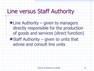 Line versus Staff Authority Line Authority – given to managers directly responsible for the production of goods and services (direct function) Staff Authority – given to units that advise and consult line units 