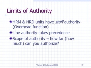 Limits of Authority HRM & HRD units have  staff  authority (Overhead function) Line authority takes precedence Scope of authority – how far (how much) can you authorize? 